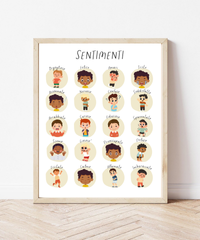 Italian Feelings Poster (Male) | Emotional Awareness Chart for Kids | Educational Classroom & Home Wall Art