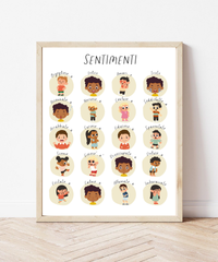 Italian Feelings Poster | Emotional Awareness Chart for Kids | Educational Classroom & Home Wall Art