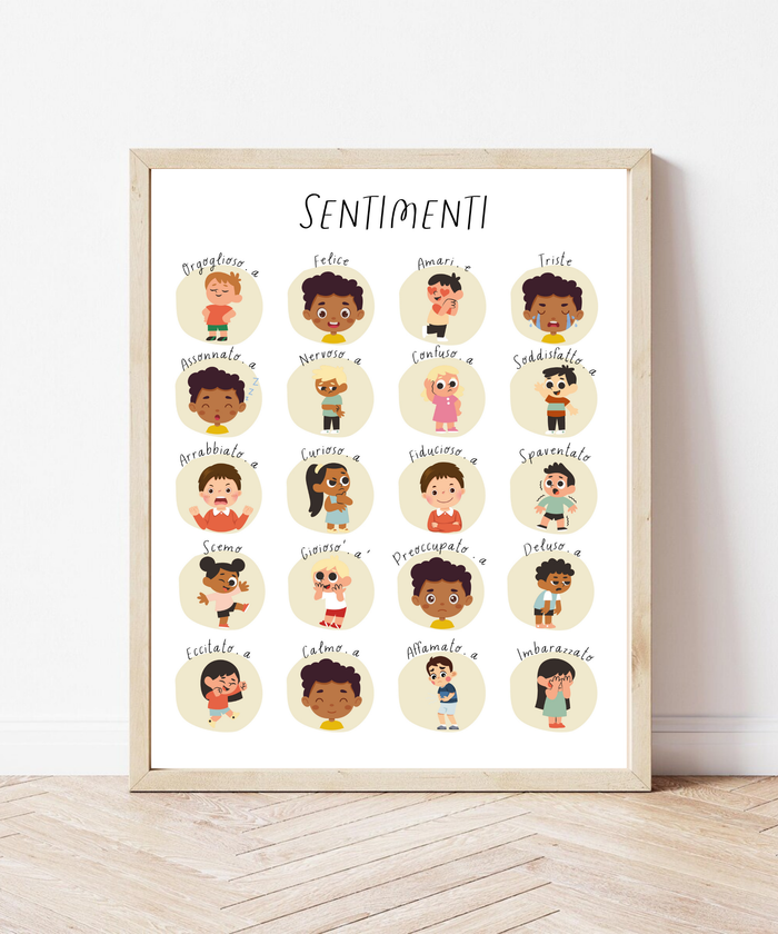 Italian Feelings Poster | Emotional Awareness Chart for Kids | Educational Classroom & Home Wall Art