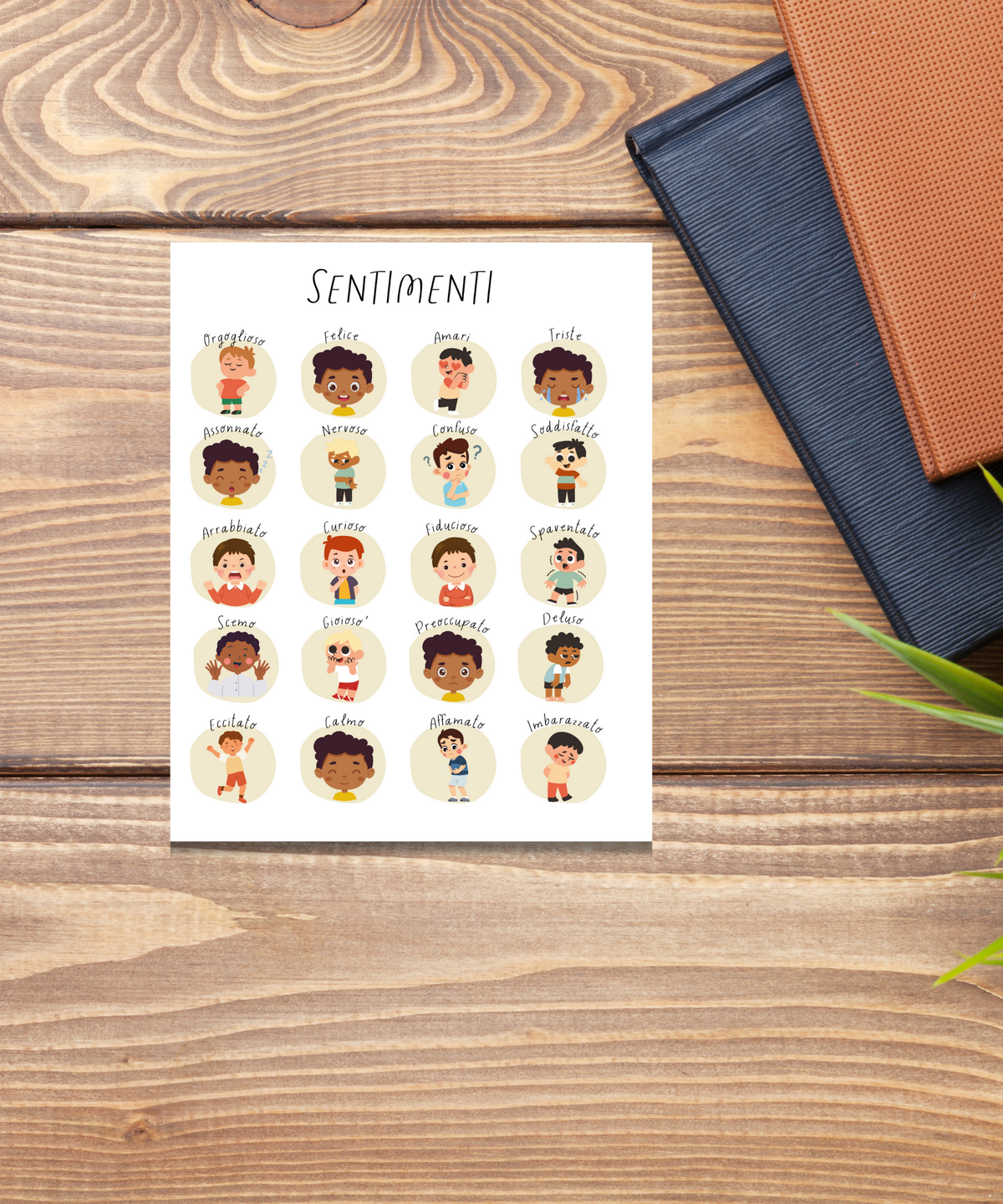 Italian Feelings Poster (Male) | Emotional Awareness Chart for Kids | Educational Classroom & Home Wall Art