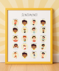 Italian Feelings Poster (Male) | Emotional Awareness Chart for Kids | Educational Classroom & Home Wall Art