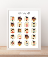 Italian Feelings Poster | Emotional Awareness Chart for Kids | Educational Classroom & Home Wall Art
